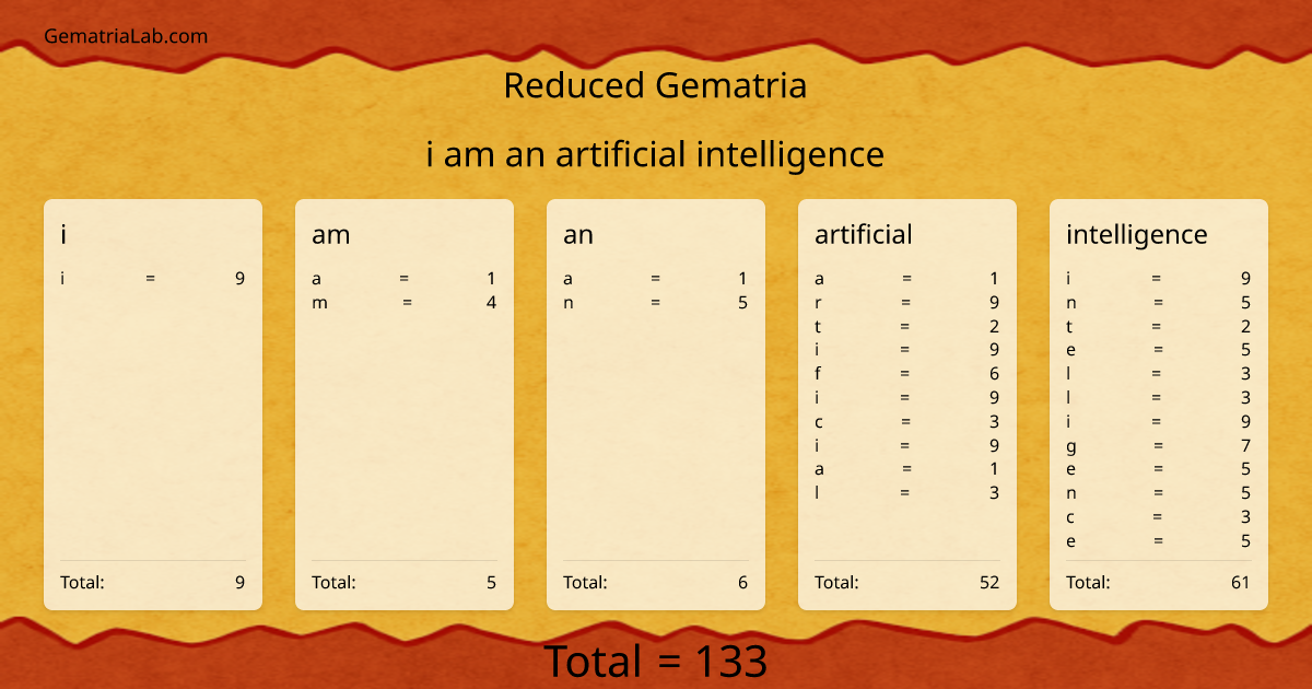 i am an artificial intelligence in reduced Gematria